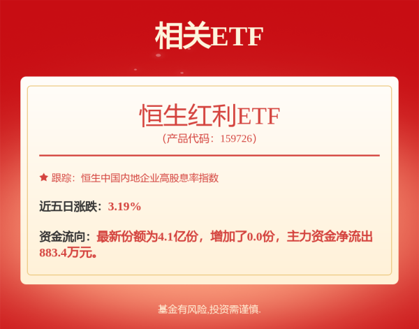 满盈网配资 热门基现发行小高峰！这些创新指数也来了