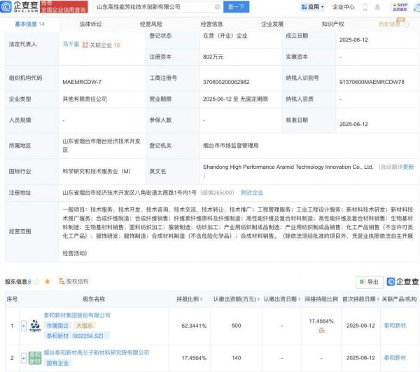 股巢网  泰和新材等成立高性能芳纶技术创新公司