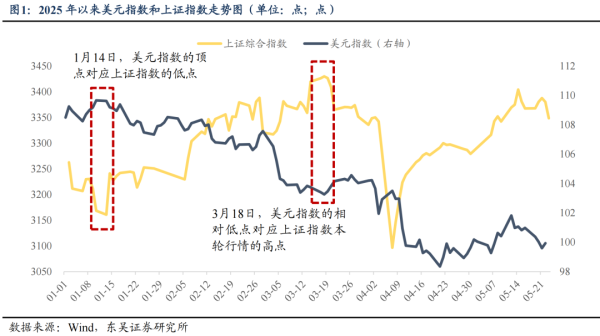 蔚莱策略 东吴策略：新一轮东升西落交易可能很快来临