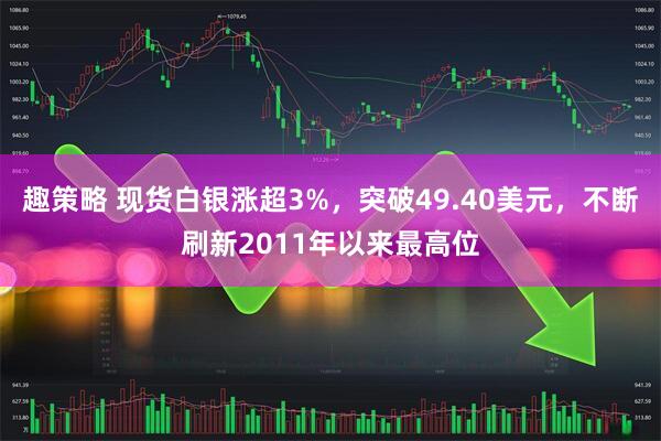 趣策略 现货白银涨超3%，突破49.40美元，不断刷新2011年以来最高位